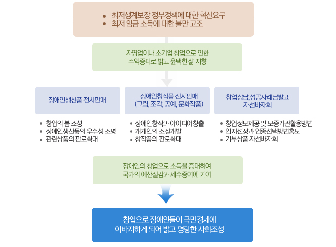 박람회개최관련이미지입니다.